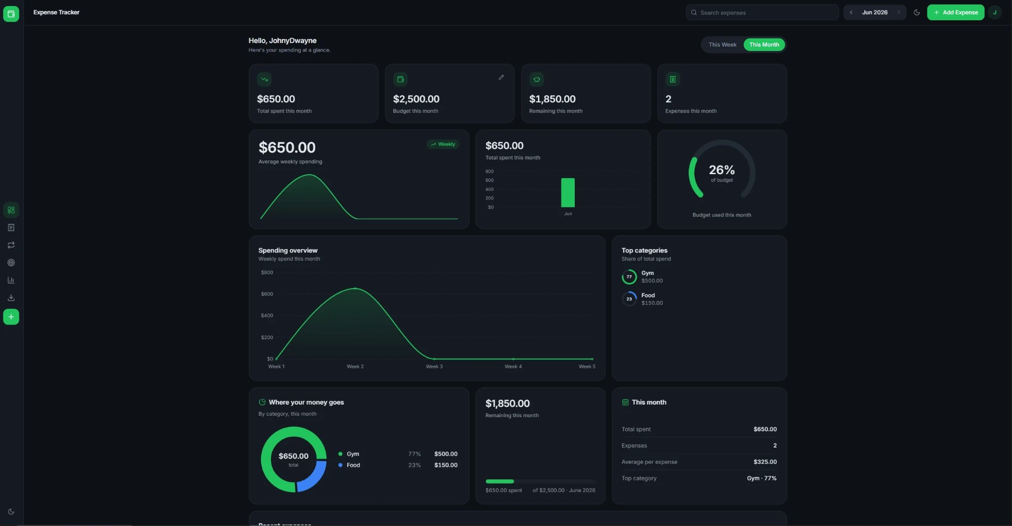 Expense Tracker dashboard