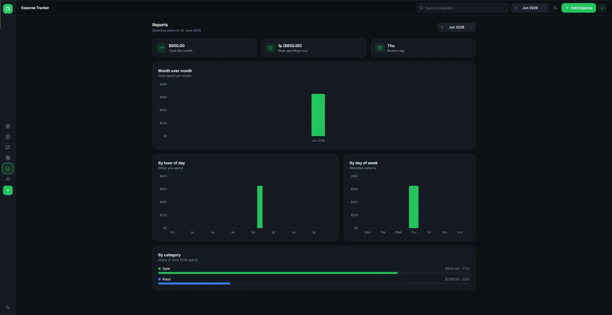 Expense Tracker reports